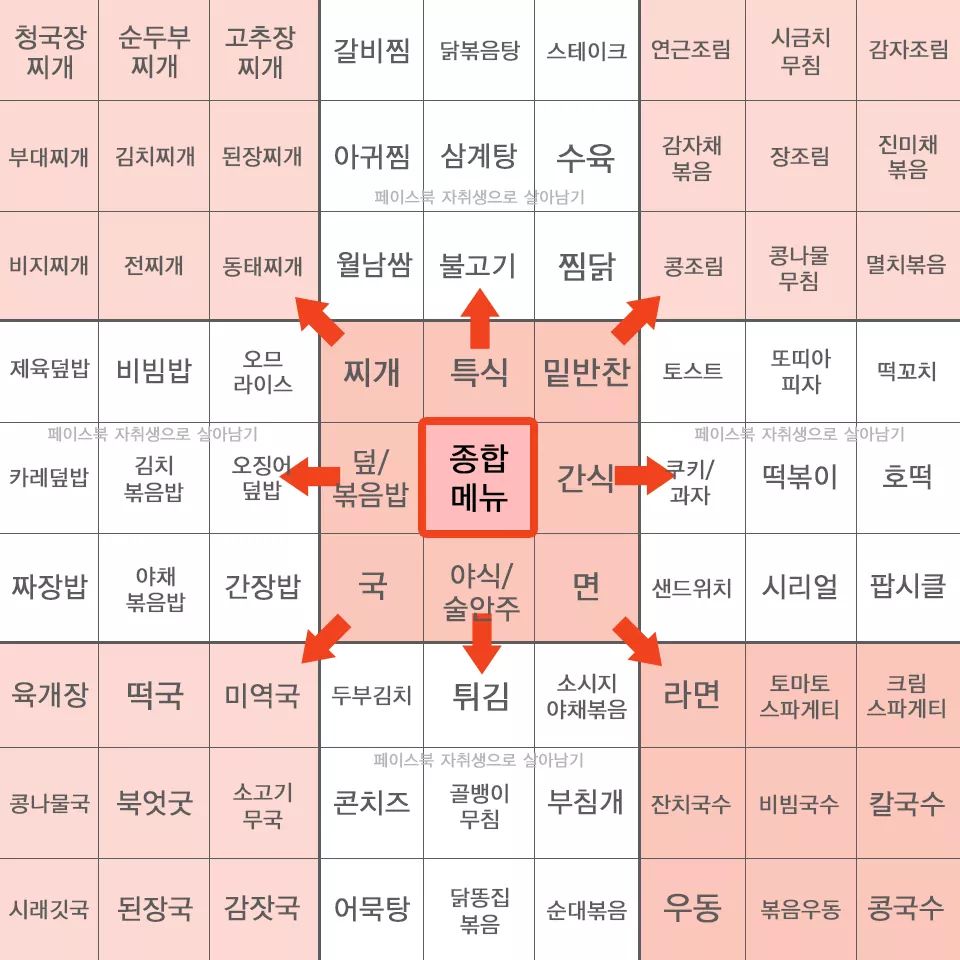 음식메뉴 알고리즘] 결정장애 점심메뉴표 점심빠르게 결정하자