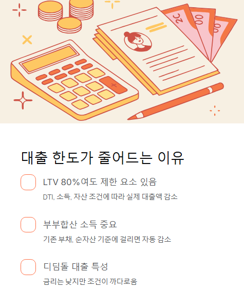 대출 한도가 줄어드는 이유