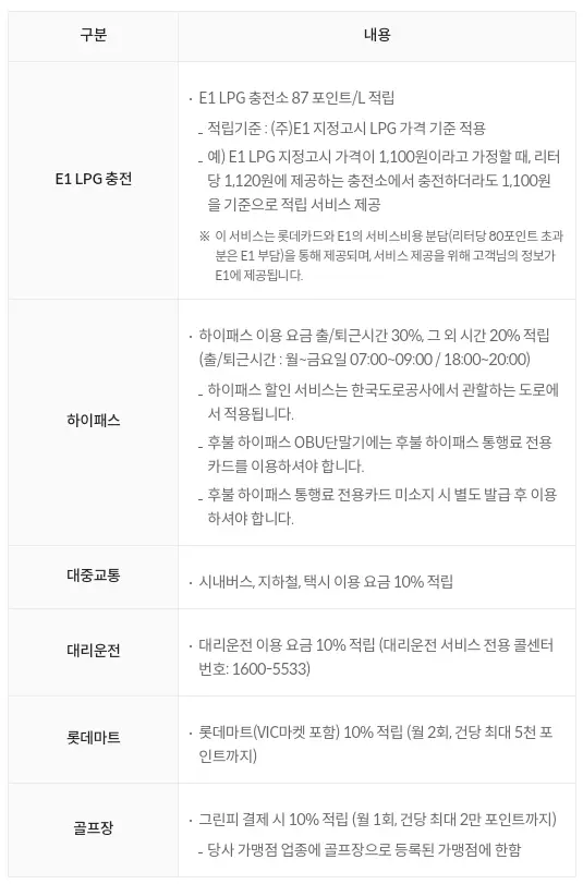 E1+LPG+롯데카드+오렌지포인트+적립혜택