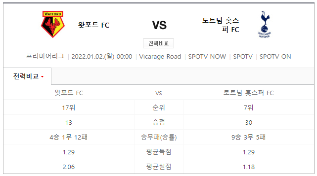  2022년1월2일 왓포드 FC 토트넘 홋스퍼 FC 무료 생중계 시청하기