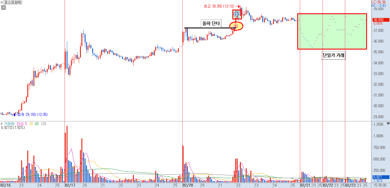코스모케미칼의 1가