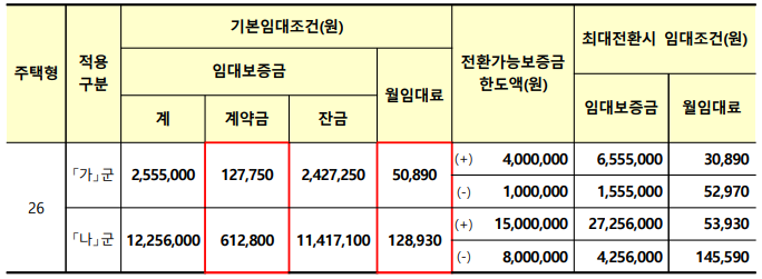 임대조건