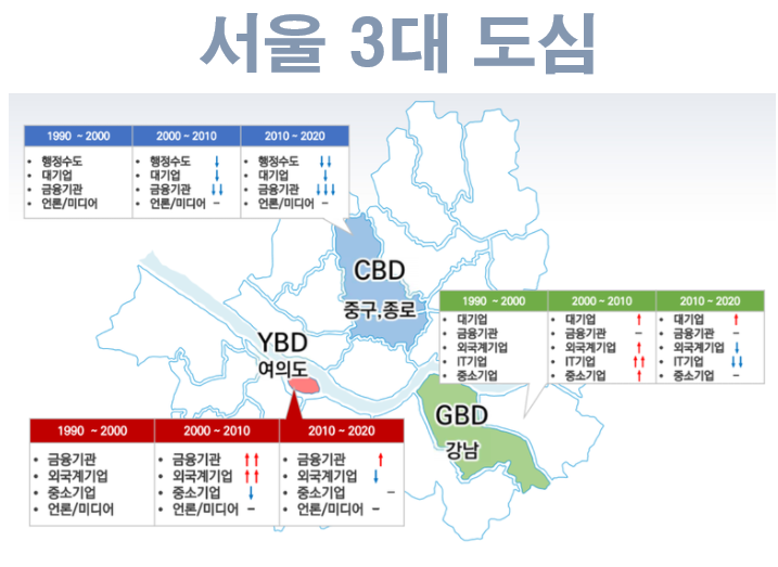 서울 3대 도심