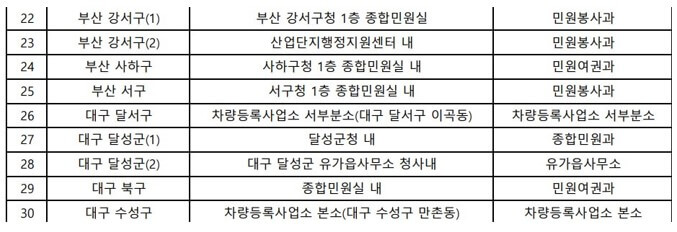 대구, 부산 발급기 설치 장소