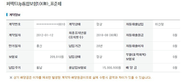  삼성생명 퍼펙트UP통합보험 주계약 다운 공부하려고합니다