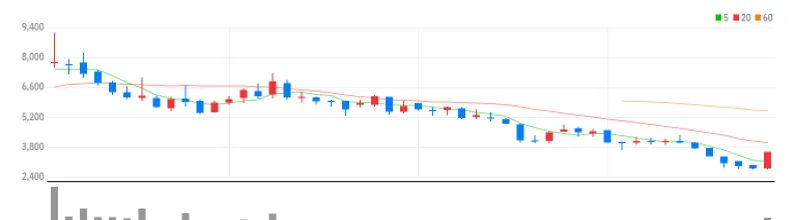 플라즈맵 주봉