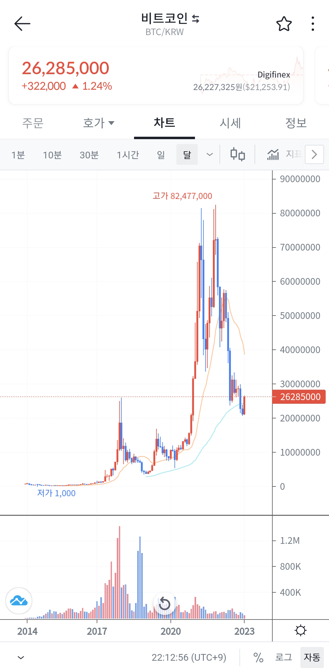 alt태그-비트코인 차트