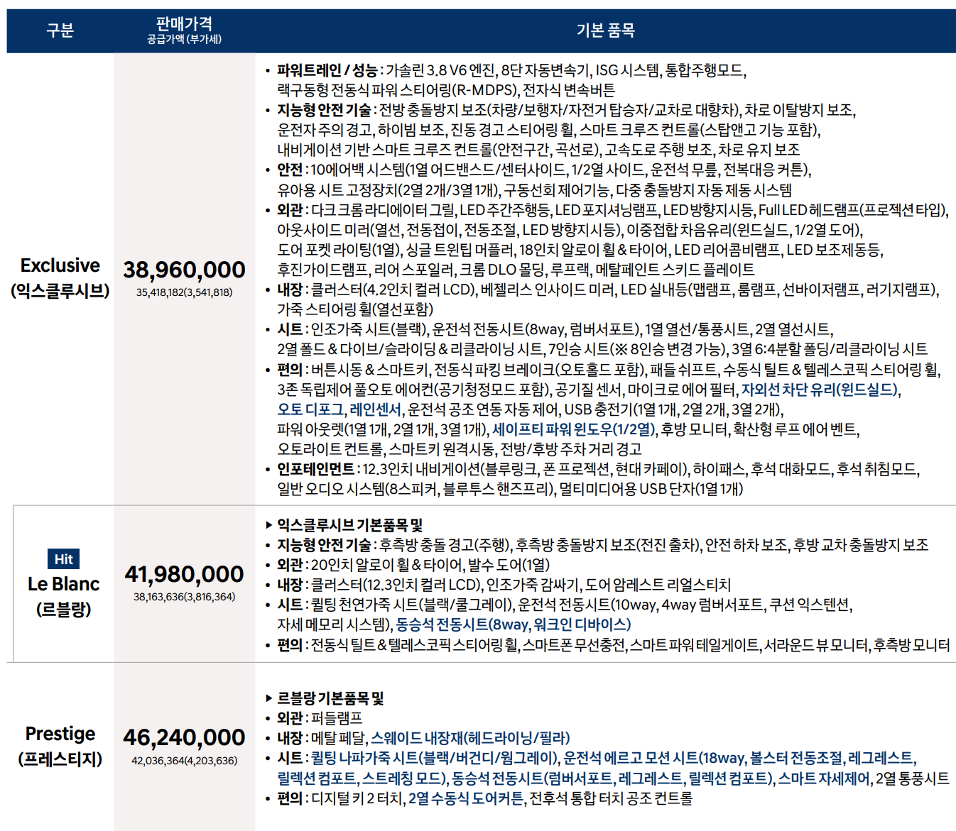 2024 팰리세이드 가격표