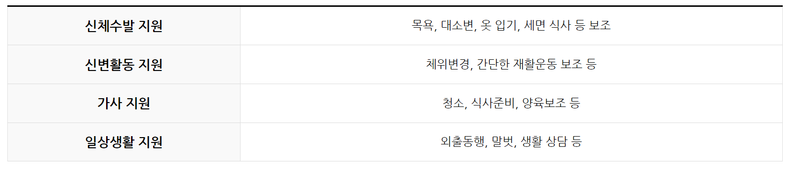 장애인 활동지원사 (모집) 4