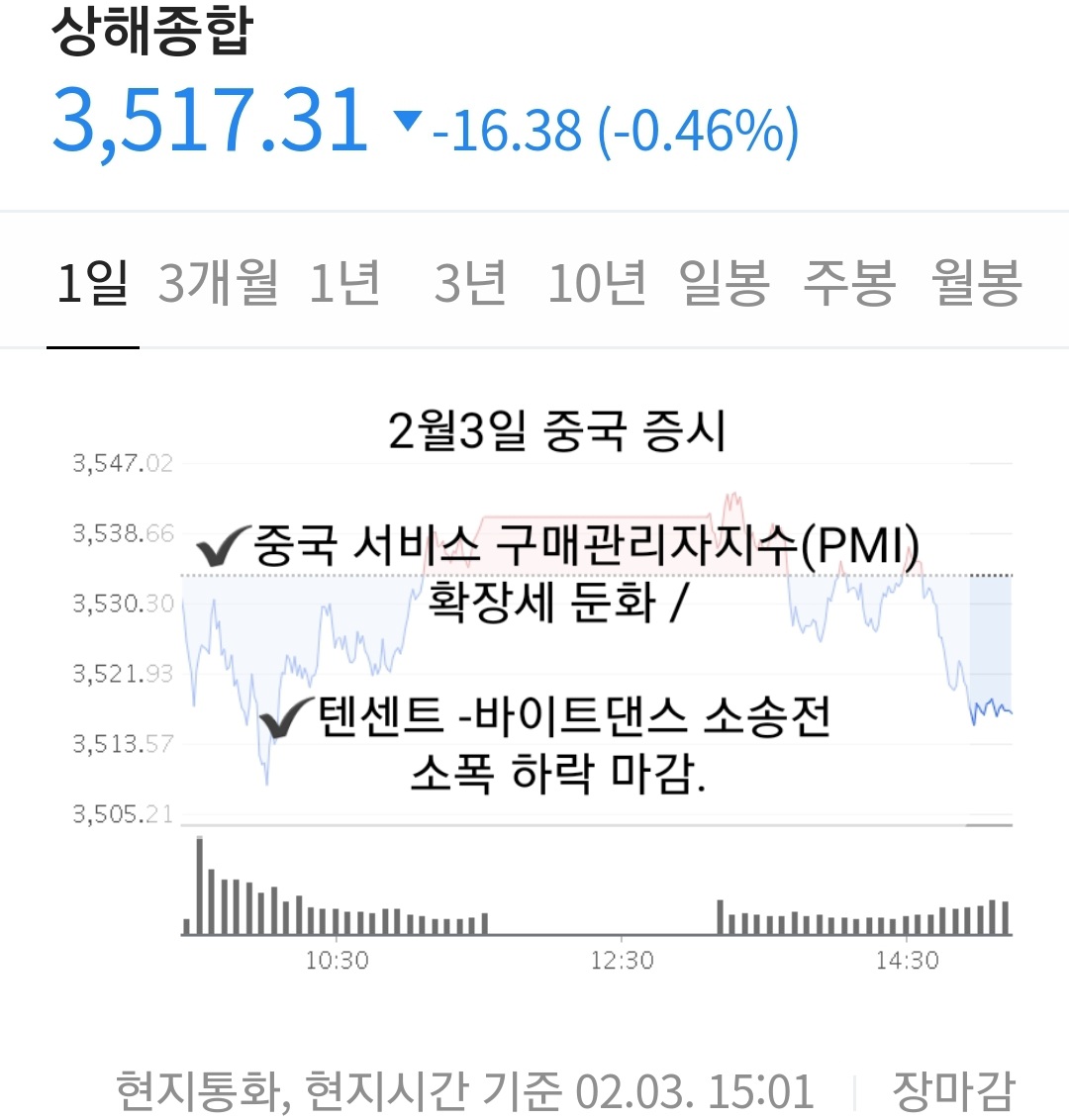  2월3일 중국 증시 /소폭 하락 / 마감시황