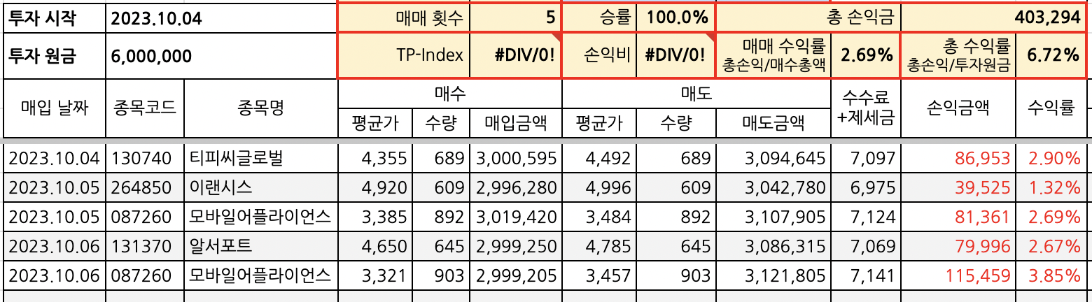 자동매매 시스템트레이딩 주식 단타 수익