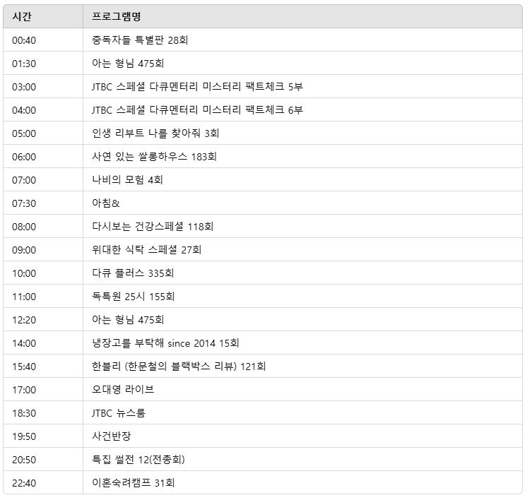 2025년 4월 2일 지상파 방송편성표