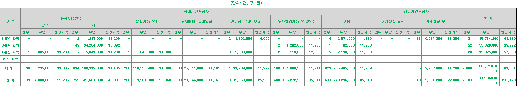 한국피아이엠 의무보유