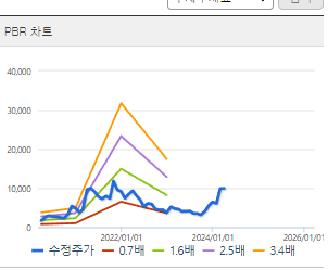 우리기술투자 주가 전망