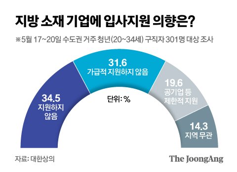  [뉴스1 PICK]대구 빌딩 화재로 7명 사망 40여명 부상..경찰 "방화로 추정"