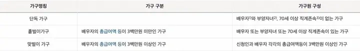  2021 근로장려금 지급일 신청자격 정리