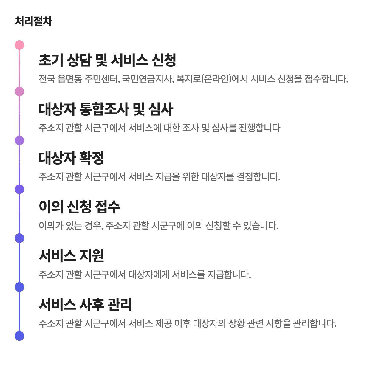 기초연금-처리절차