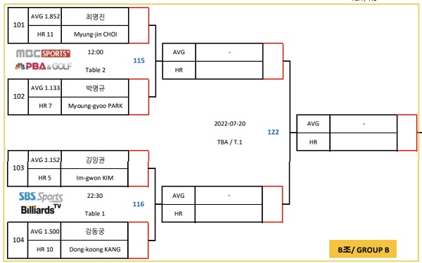 하나카드 PBA챔피언십 16강 대진표 (2)