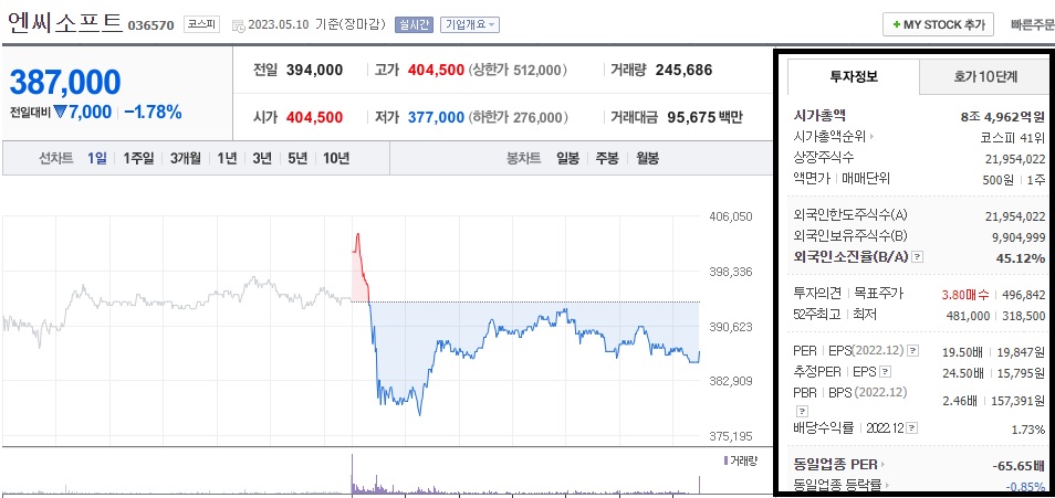  엔씨소프트 주가 전망 리니지W 영업이익 감소