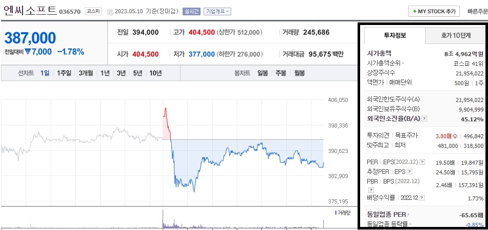 엔씨소프트-주가-전망