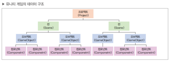 2023.한빛미디어.나는리뷰어다.초보자를 위한 유니티 입문(개정2판)