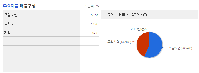 한국주강_주요제품