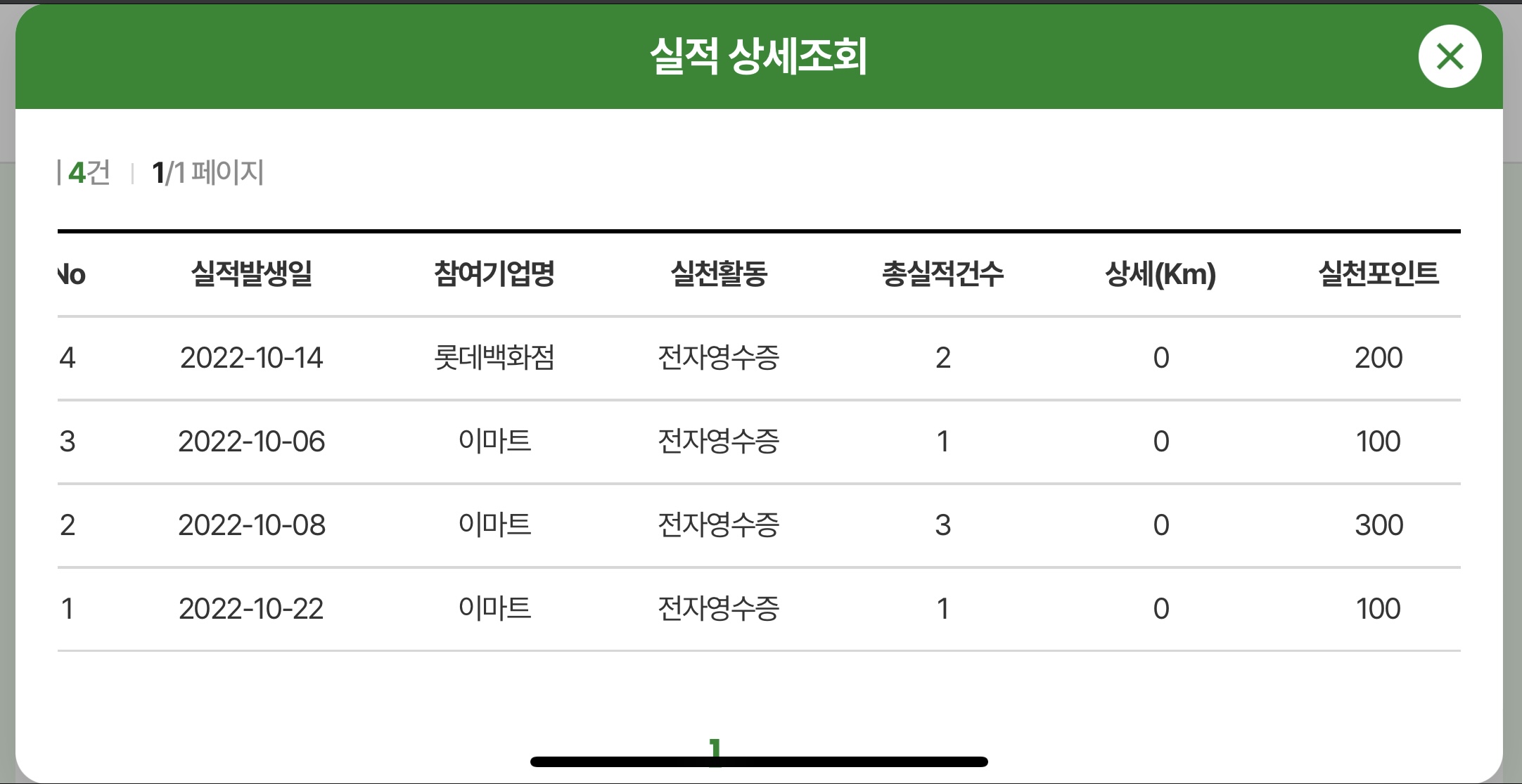 실적상세조회