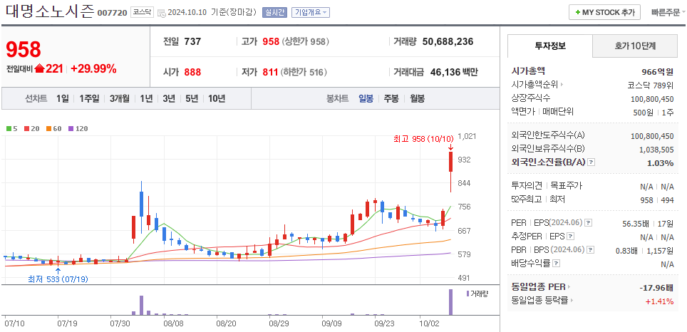 대명소노시즌 이미지