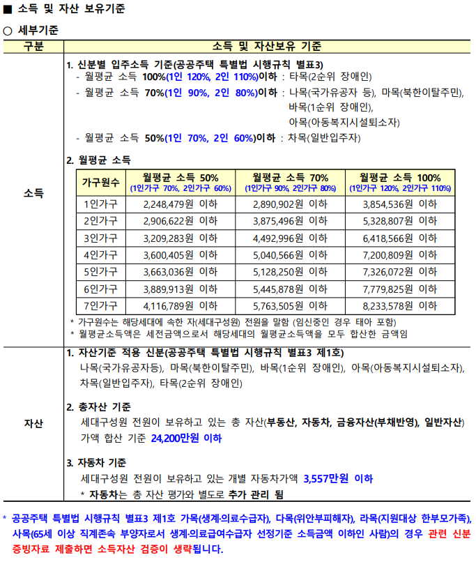 소득 자산 기준