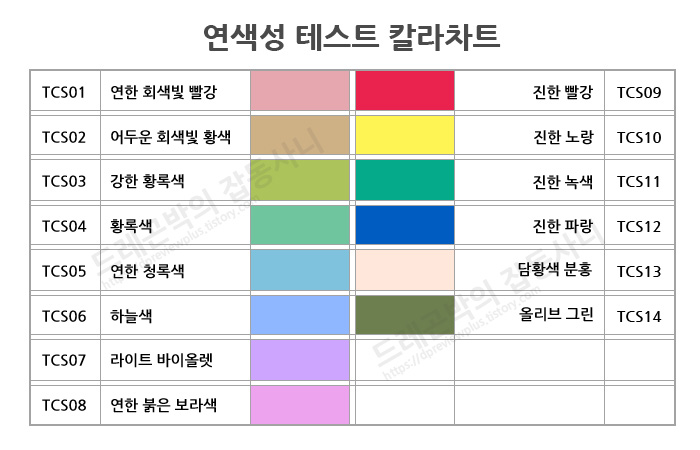 연색성 칼라테이블 (CRI test color samples)