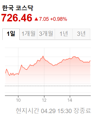 한국증시