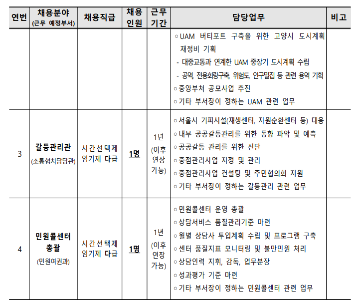 경기도 고양시 공무원 채용 재공고