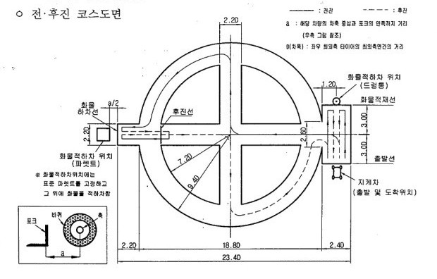 지게차운전 실기시험 코스 도면