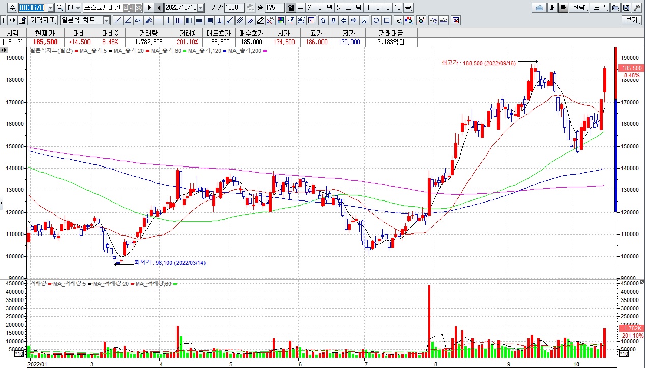 원케미칼 이미지