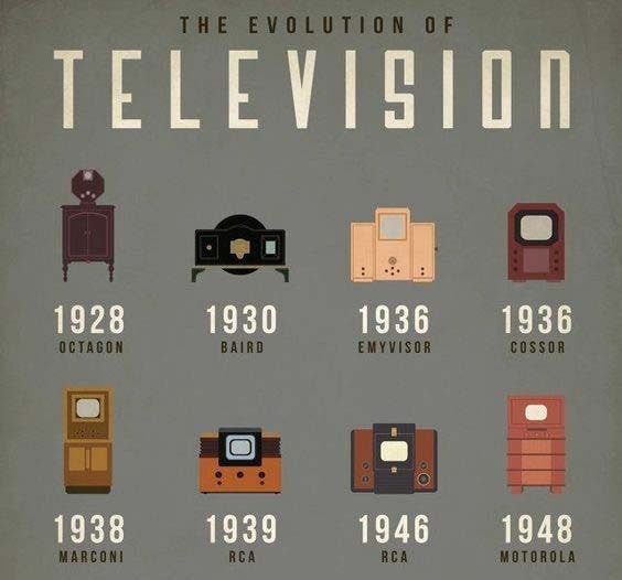  TV 변천사 (1920년대~2000년대)
