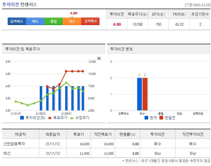 제이시스메디칼 목표주가