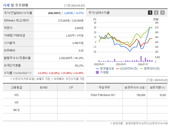 한국쉘석유_기업개요