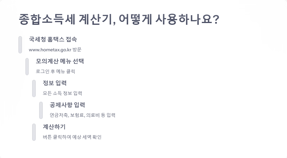 종합소득세 계산기로 예상 세액 미리 확인하기