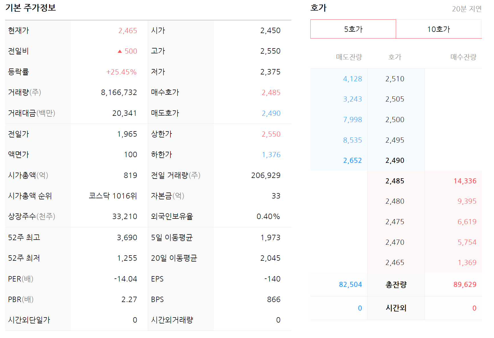 누보