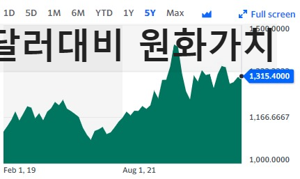  매달 배당 받아요. 미국 ETF 5가지 추천합니다.