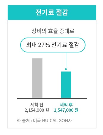 에어컨-청소-비용