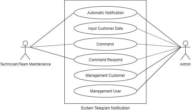 IA 설계, 순서도 2