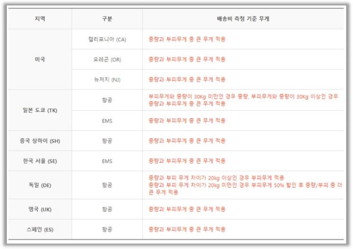 아이포터-부피무게-정책