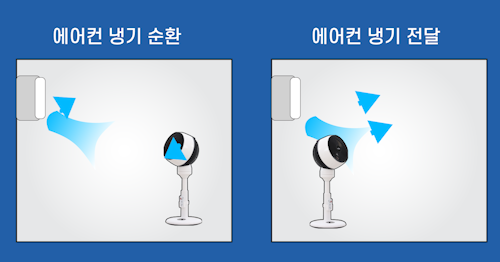  선풍기와 에어 써큘레이터의 차이점과 에어 써큘레이터 효율적인 활용법.