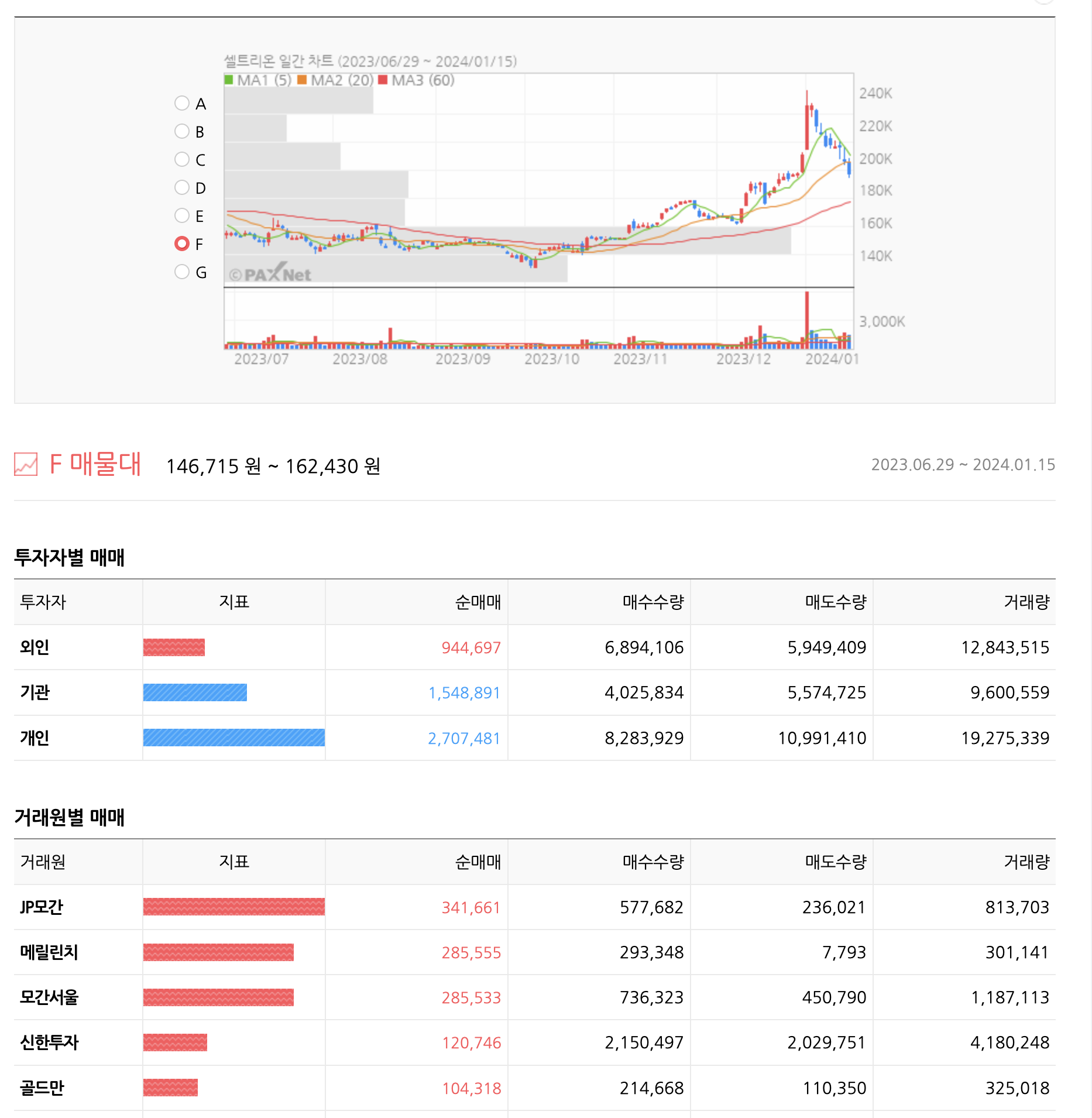 셀트리온-주가-전망-나스닥-상장