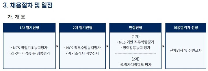 한국수출입은행-채용일정