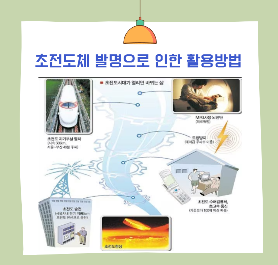 초전도체 발명 활용