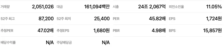 한화오션-재무제표