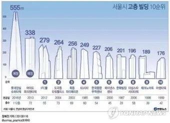 한국에서 제일 높은 빌딩 top10_6