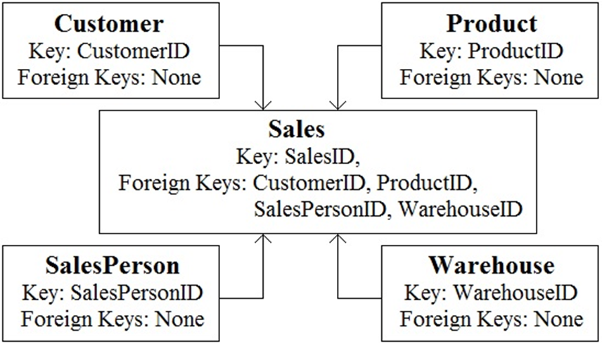  DP-900 덤프ㅣDP900 덤프ㅣMicrosoft Azure Data Fundamentals 덤프 (3)
